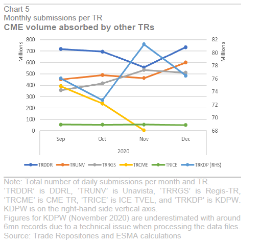 Esma Emir and Sftr data quality report